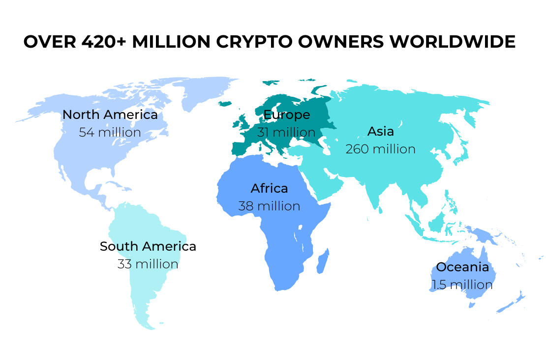 Base de usuarios de criptomonedas