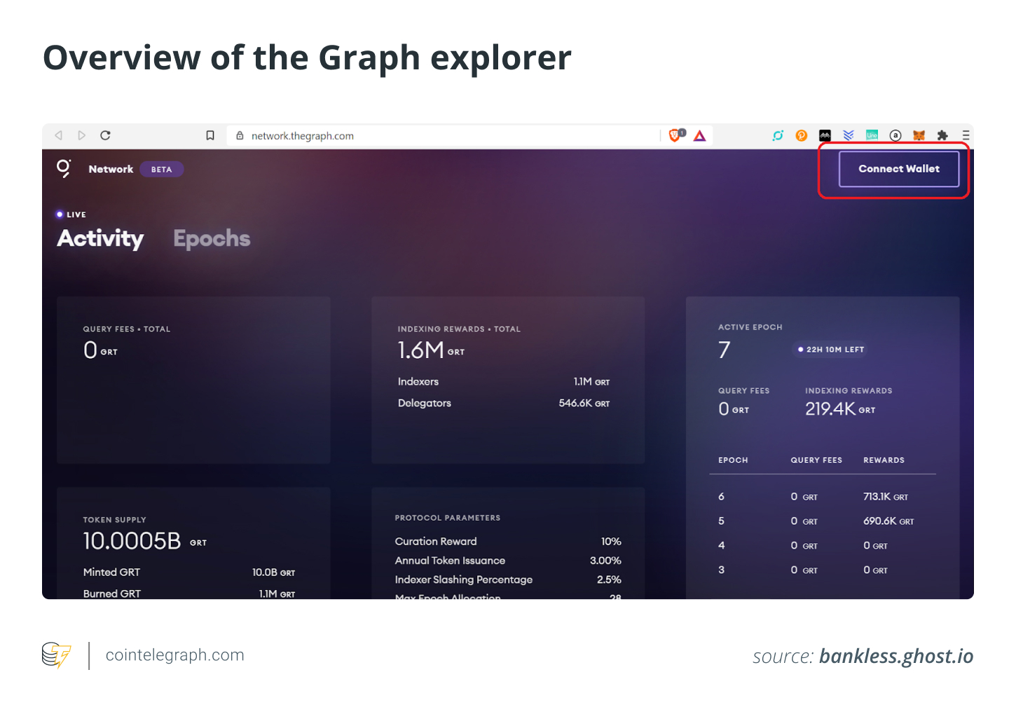 Visión general del explorador de grafos